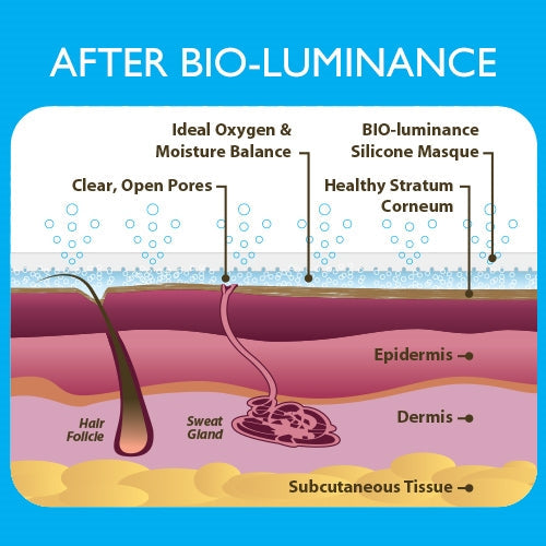 BIO-luminance Biodermis